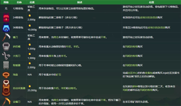 星露谷物语国际版手游(stardew valley)