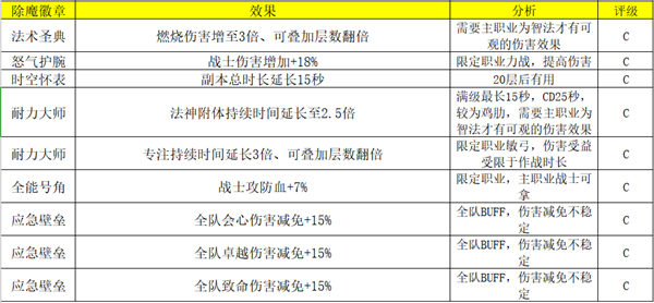 荣耀大天使最新版