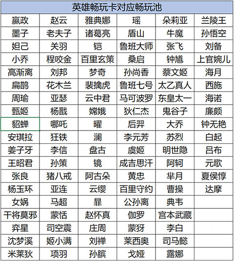 王者荣耀最新版2024