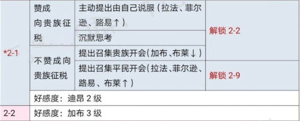 时光公主官方正版