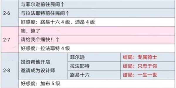 时光公主官方正版