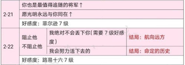 时光公主官方正版