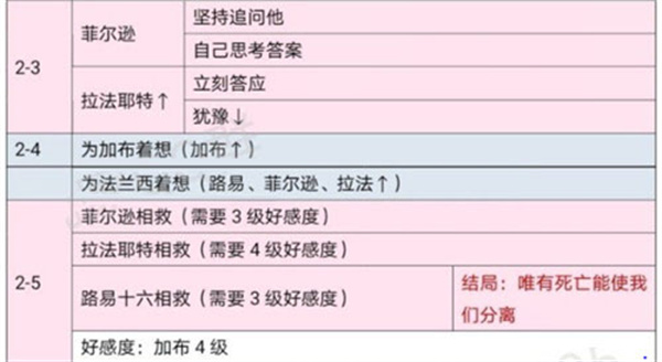 时光公主官方正版