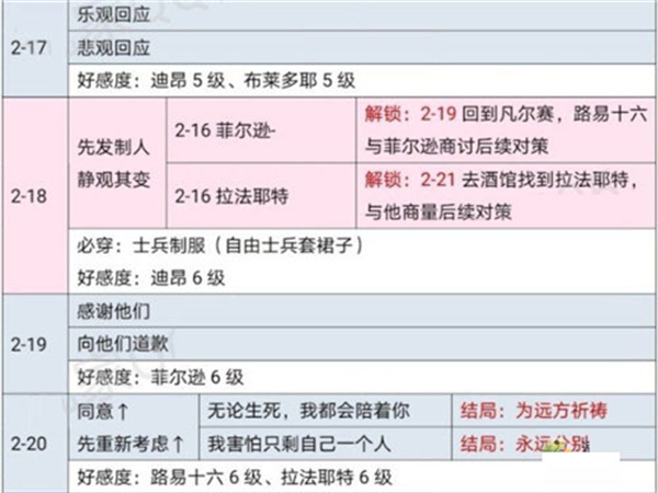 时光公主官方正版