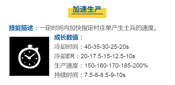 蘑菇战争2官方正版