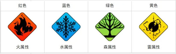 白夜极光手游官方正版