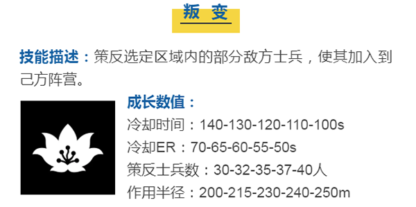 蘑菇战争2官方正版