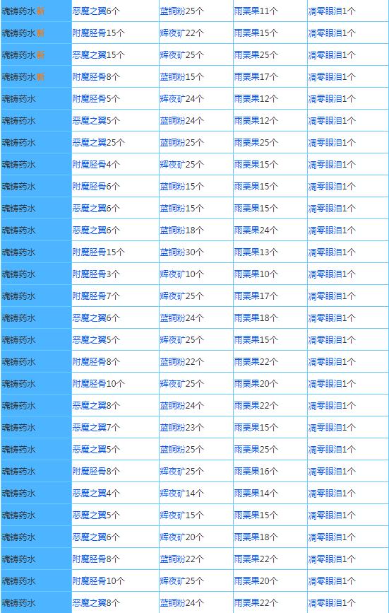奶块GM版