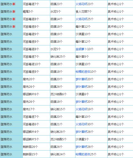 奶块GM版