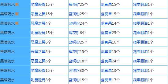 奶块GM版