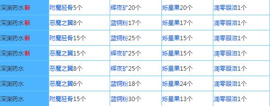 奶块GM版