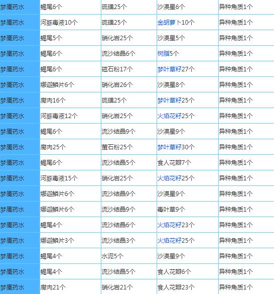 奶块GM版