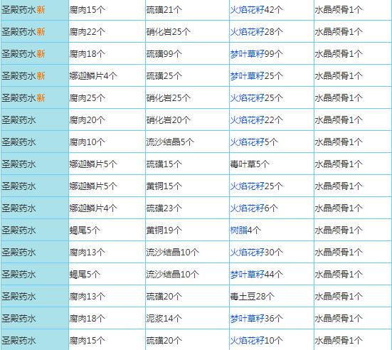 奶块GM版