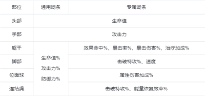 崩坏星穹铁道官服