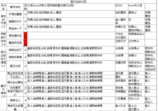 最后的克劳迪亚日服