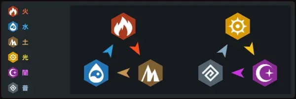 坎特伯雷公主与骑士唤醒冠军之剑的奇幻冒险日服版