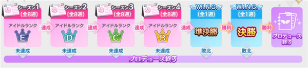 偶像大师闪耀色彩手游官方正版