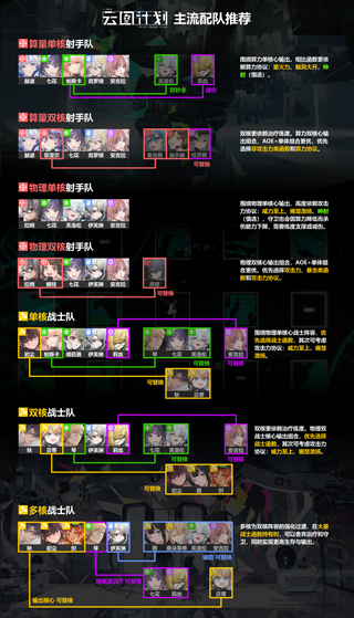 少女前线云图计划日服