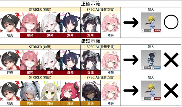 蔚蓝档案日服(ブルアカ)