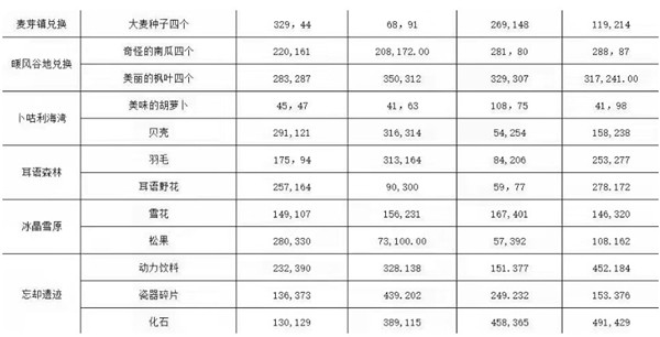 龙之国物语手游