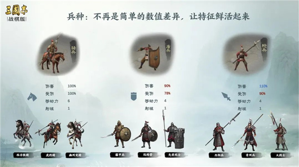 三国志战棋版国际服