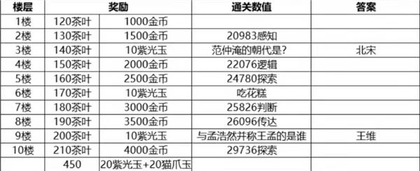 灵猫传官方正版