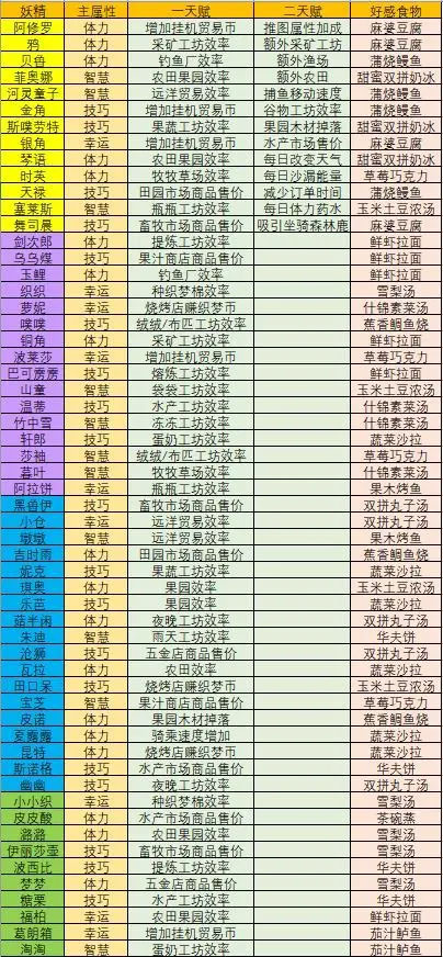 织梦森林官方版