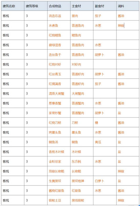 解忧小村落官方版