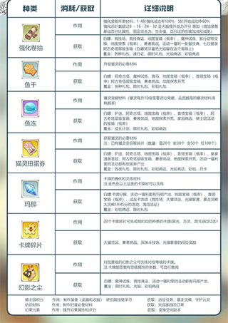 森之国度0.1折手游
