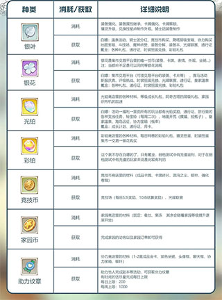 森之国度0.1折手游