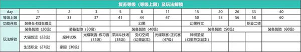 森之国度0.1折手游