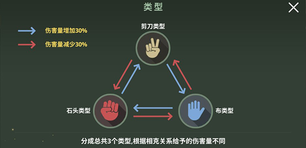 永恒部落0.1折手游
