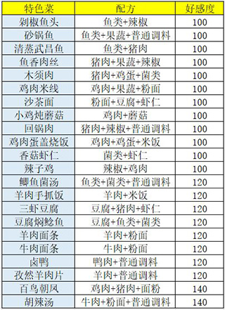 盛世芳华九游版