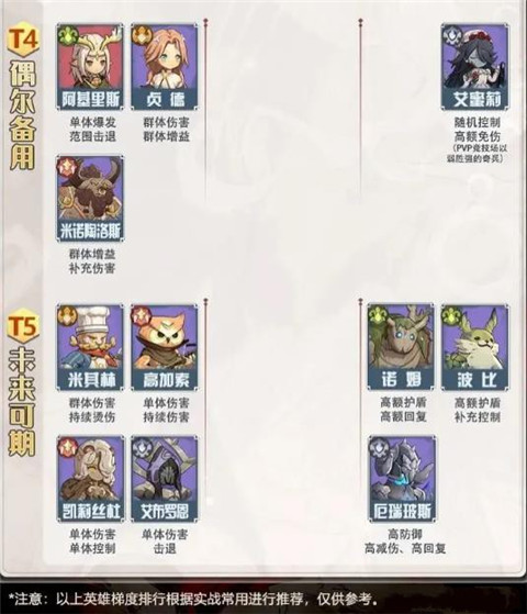 异世代光与魔法九游版