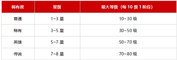 战之刃幸存者九游版
