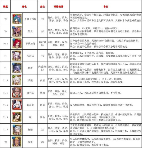 阿尔米娅赞歌九游版