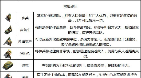 我的战争九游版