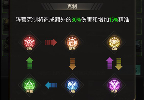 坦克兄弟连手游