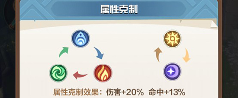 召唤师纷争手游