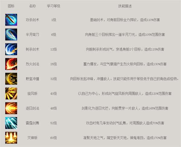 沙巴克传奇盛大版