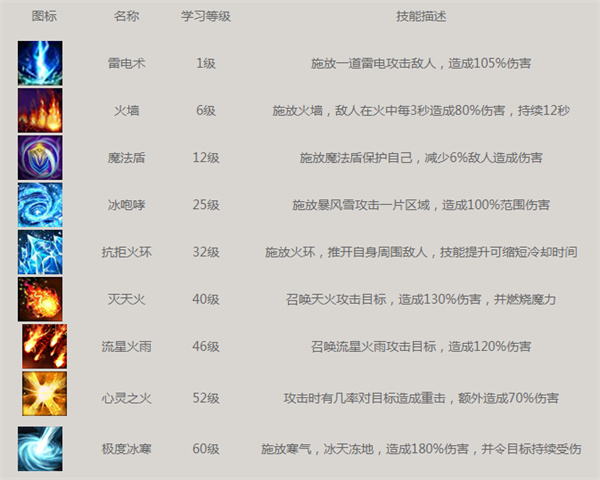 沙巴克传奇手游官方版