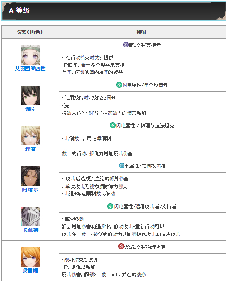 Archeland日服官方版