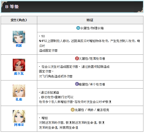 Archeland日服官方版