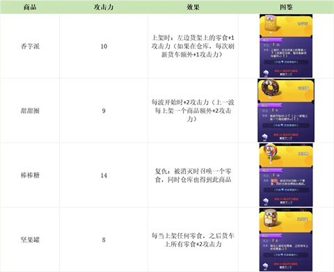 购物车之战游戏