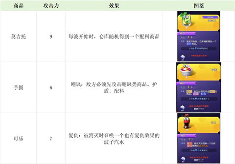 购物车之战游戏