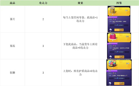 购物车之战游戏