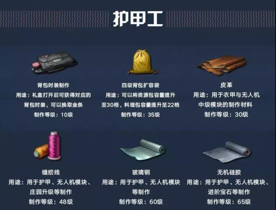 明日之后体验服