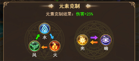 守护神域手游新版