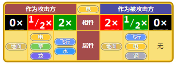 小小精灵手游