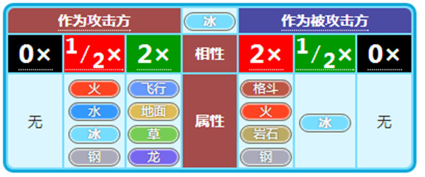 小小精灵手游